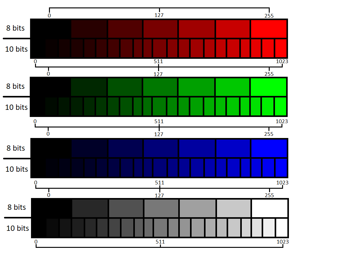 Comprendre la différence entre l’espace de couleurs et la profondeur de couleurs
